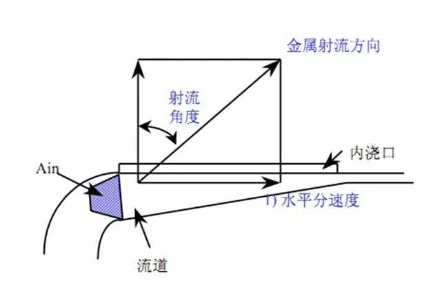 壓鑄鋅合金該怎么設(shè)計(jì)模具流道