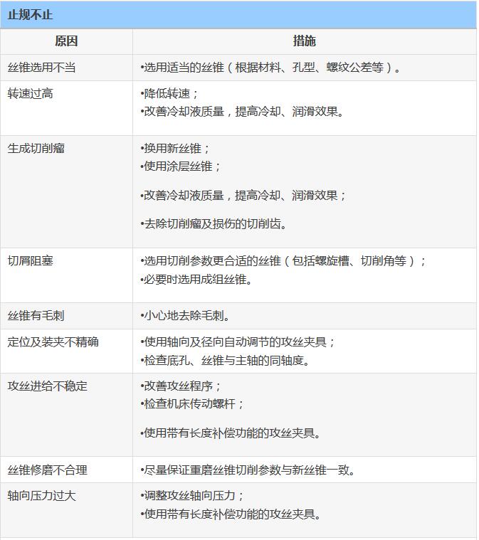 鋁合金壓鑄件攻牙鉆孔的問題和處理方式