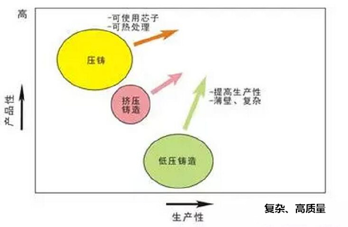 鋁合金壓鑄，鎂合金壓鑄這幾年技術(shù)的發(fā)展