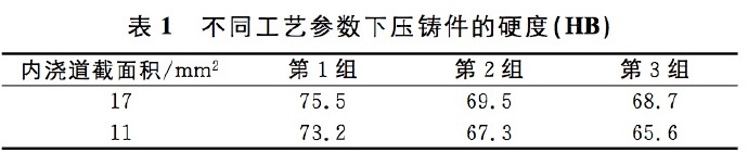 壓鑄工藝學(xué)習(xí)，半固態(tài)壓鑄模具研究