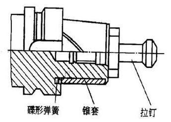 各種高速加工刀具，鋁合金壓鑄的發(fā)展大助力