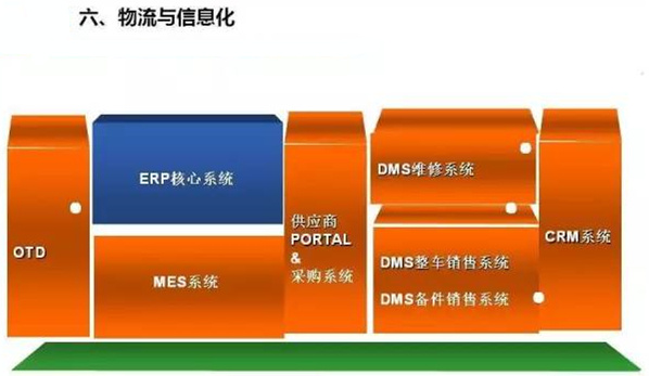 深圳壓鑄公司終極大招，物流信息化