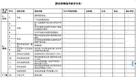 深圳壓鑄公司終極大招，物流信息化