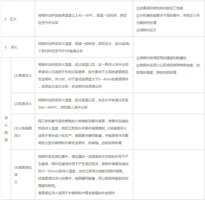 模具材料的一般熱處理，深圳壓鑄公司應該收藏下