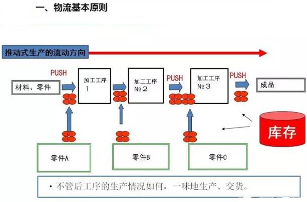 圖文詳解，深圳壓鑄公司該怎么改善車間的流轉(zhuǎn)狀況