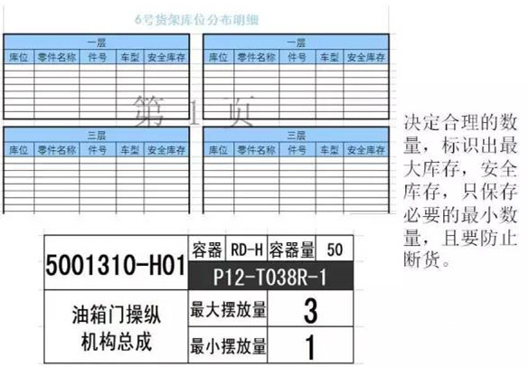 大招，深圳壓鑄公司物流目視化