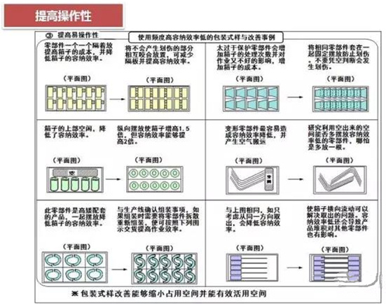 從包裝上，如何改善深圳壓鑄公司的管理